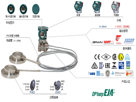 Yokogawa EJA118E Diaphragm Sealed Differential Pressure Transmitter