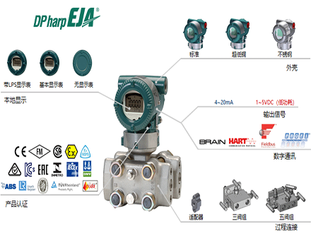 Yokogawa EJA130E High Static Pressure Differential Pressure Transmitter