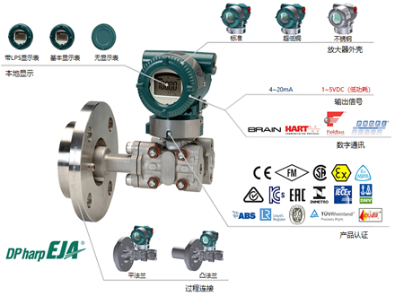 Yokogawa EJA210E flange mounted differential pressure transmitter