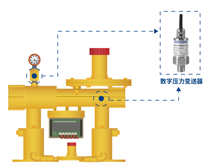 Intelligent gas pressure regulator